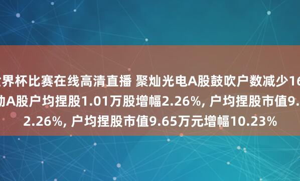 世界杯比赛在线高清直播 聚灿光电A股鼓吹户数减少1600户降幅2.21%, 运动A股户均捏股1.01万股增幅2.26%, 户均捏股市值9.65万元增幅10.23%